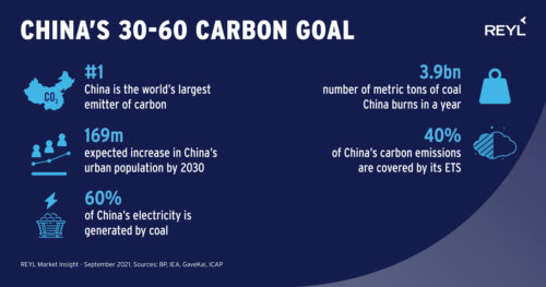 Neutralité carbone : l’objectif de la Chine d’ici 2030 et 2060