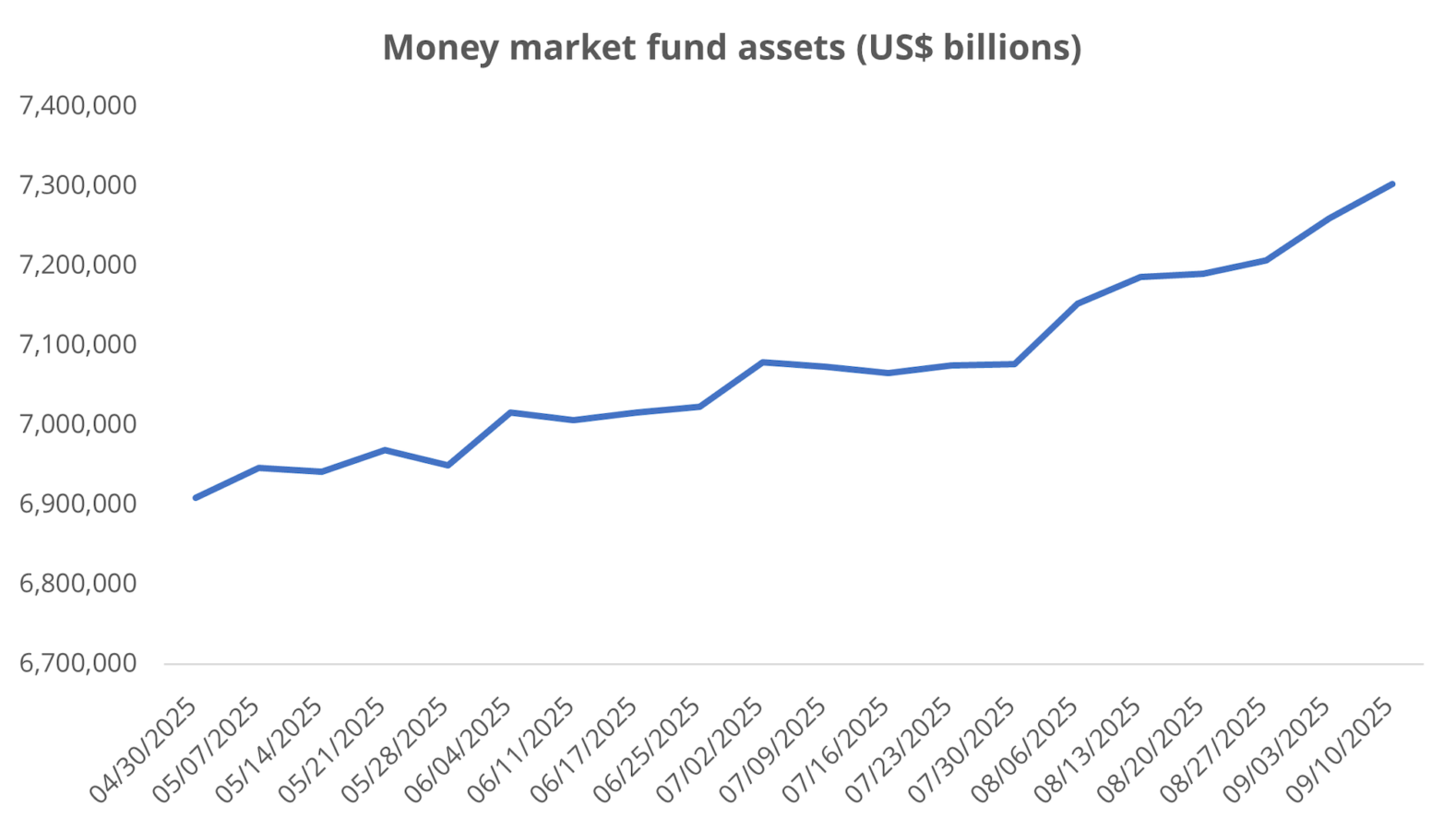 Muzinich & Co.: Weekly Update – Les orientations des marchés financiers