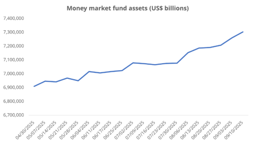 Muzinich & Co.: Weekly Update – Les orientations des marchés financiers